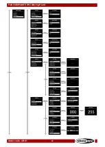 Preview for 23 page of SHOWTEC Polar 340 WashFX Manual