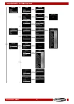 Preview for 24 page of SHOWTEC Polar 340 WashFX Manual