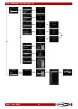 Preview for 25 page of SHOWTEC Polar 340 WashFX Manual