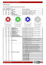 Preview for 38 page of SHOWTEC Polar 340 WashFX Manual