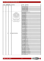 Preview for 39 page of SHOWTEC Polar 340 WashFX Manual