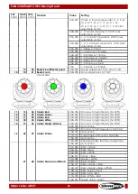 Preview for 41 page of SHOWTEC Polar 340 WashFX Manual