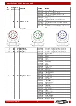 Preview for 42 page of SHOWTEC Polar 340 WashFX Manual