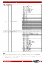 Preview for 43 page of SHOWTEC Polar 340 WashFX Manual