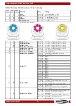 Preview for 44 page of SHOWTEC Polar 340 WashFX Manual