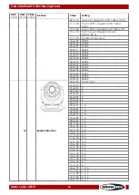 Preview for 45 page of SHOWTEC Polar 340 WashFX Manual