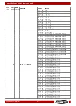 Preview for 46 page of SHOWTEC Polar 340 WashFX Manual