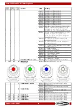 Preview for 47 page of SHOWTEC Polar 340 WashFX Manual