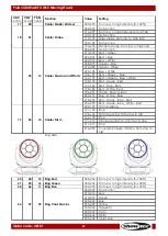 Preview for 48 page of SHOWTEC Polar 340 WashFX Manual