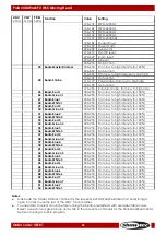 Preview for 50 page of SHOWTEC Polar 340 WashFX Manual