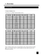 Preview for 7 page of SHOWTEC Scanmaster 1 User Manual