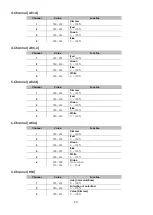 Предварительный просмотр 26 страницы SHOWTEC Spectral 2500 Zoom Tour Product Manual