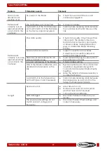 Preview for 18 page of SHOWTEC spectral 260 white User Manual