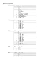 Preview for 9 page of SHOWTEC Spectral CYC2000 Product Manual