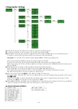 Preview for 18 page of SHOWTEC Spectral CYC2000 Product Manual