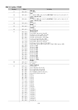 Preview for 22 page of SHOWTEC Spectral CYC2000 Product Manual