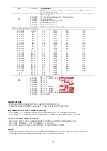 Preview for 23 page of SHOWTEC Spectral CYC2000 Product Manual