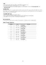 Preview for 24 page of SHOWTEC Spectral CYC2000 Product Manual