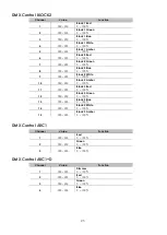 Preview for 25 page of SHOWTEC Spectral CYC2000 Product Manual