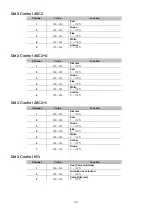 Preview for 26 page of SHOWTEC Spectral CYC2000 Product Manual