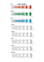 Preview for 28 page of SHOWTEC Spectral CYC2000 Product Manual