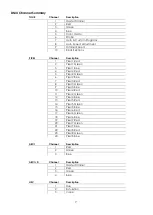 Preview for 9 page of SHOWTEC Spectral CYC650 Manual