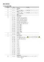 Preview for 22 page of SHOWTEC Spectral CYC650 Manual