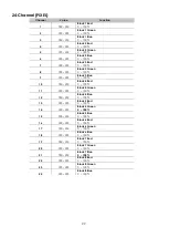 Preview for 24 page of SHOWTEC Spectral CYC650 Manual