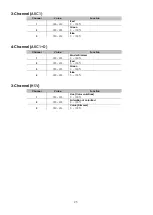 Preview for 25 page of SHOWTEC Spectral CYC650 Manual