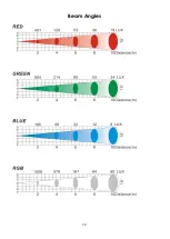 Preview for 26 page of SHOWTEC Spectral CYC650 Manual