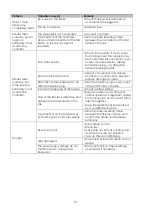 Preview for 29 page of SHOWTEC Spectral CYC650 Manual