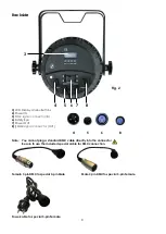 Preview for 10 page of SHOWTEC Spectral D5000 Manual