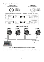 Preview for 13 page of SHOWTEC Spectral D5000 Manual