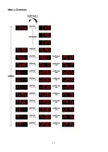 Preview for 16 page of SHOWTEC Spectral D5000 Manual