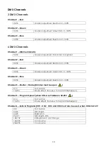 Preview for 20 page of SHOWTEC Spectral D5000 Manual