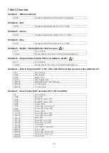 Preview for 21 page of SHOWTEC Spectral D5000 Manual