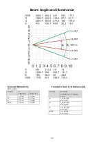 Preview for 22 page of SHOWTEC Spectral D5000 Manual