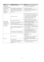 Preview for 25 page of SHOWTEC Spectral D5000 Manual