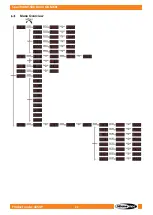 Preview for 26 page of SHOWTEC Spectral M1500 Zoom Q4 MKII User Manual