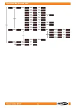 Preview for 27 page of SHOWTEC Spectral M1500 Zoom Q4 MKII User Manual