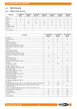 Preview for 36 page of SHOWTEC Spectral M1500 Zoom Q4 MKII User Manual