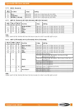 Preview for 37 page of SHOWTEC Spectral M1500 Zoom Q4 MKII User Manual