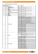 Preview for 38 page of SHOWTEC Spectral M1500 Zoom Q4 MKII User Manual