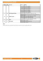 Preview for 39 page of SHOWTEC Spectral M1500 Zoom Q4 MKII User Manual