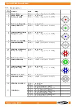 Preview for 40 page of SHOWTEC Spectral M1500 Zoom Q4 MKII User Manual