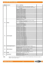 Preview for 41 page of SHOWTEC Spectral M1500 Zoom Q4 MKII User Manual