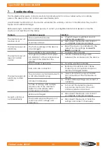 Preview for 42 page of SHOWTEC Spectral M1500 Zoom Q4 MKII User Manual