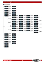 Preview for 14 page of SHOWTEC SPECTRAL M850 Q4 TOUR Manual