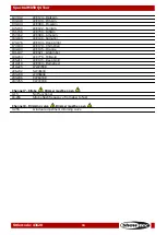 Preview for 19 page of SHOWTEC SPECTRAL M850 Q4 TOUR Manual