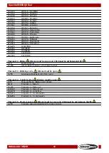 Preview for 21 page of SHOWTEC SPECTRAL M850 Q4 TOUR Manual